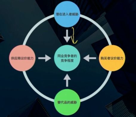 产品经理如何高效开展网络技术行业的深度研究