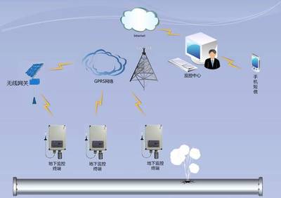 地下燃气管网泄漏监测技术研究——网络技术的融合与创新