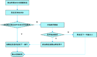 基于ZigBee的铁路货场无线网络技术研究与开发