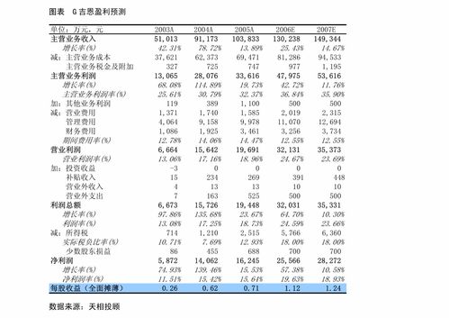 龙蟒佰利钛铁产品价格大涨增厚利润，Q2业绩超预期——申万宏源公司调研纪要