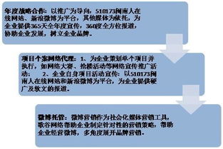 漳州歌谷网络技术图册开发 创新构建智能化平台