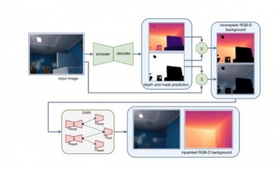 手机AI摄影能否比肩单反？技术突破与局限并存